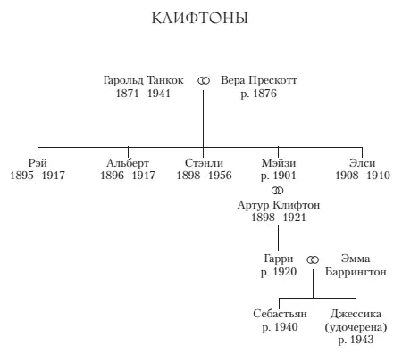 Пролог Грузовик коснулся заднего бампера и подтолкнул маленький МГ вперед - фото 2