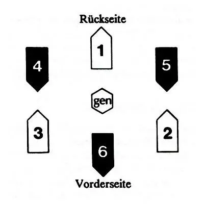 Die beiden Hauptpunkte dieser Konfiguration Nummer 1 hinter dem Rücken und - фото 2