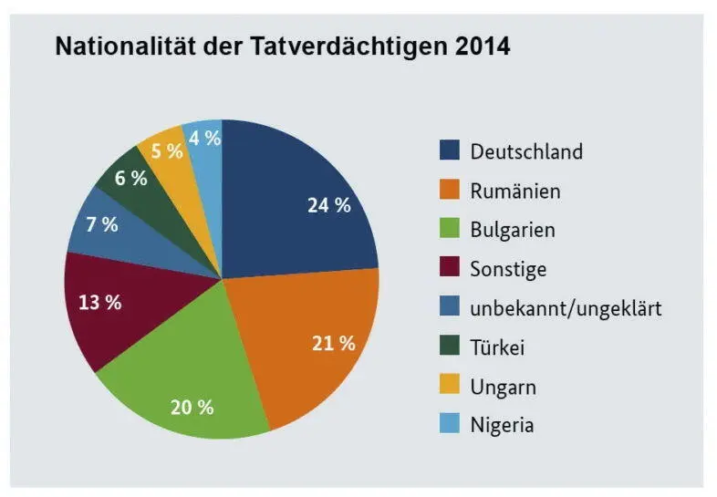 Eine wenig beachtete aber immens wichtige Perspektive auf das Thema - фото 12