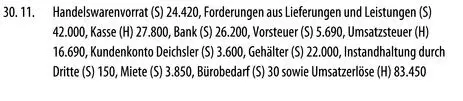 III Investitionsbuchung IV Finanzierungsbuchung - фото 59