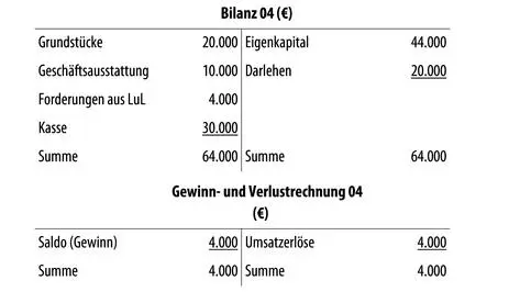 5 Geldeingang des Kunden auf dem Bankkonto 4 T Nach Durchsicht der - фото 16