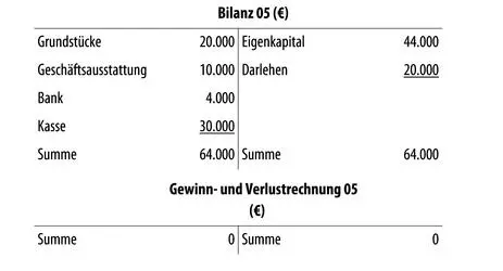 6 Umfinanzierung des Darlehens 10 T Das bei der Bank A geführte Darlehen - фото 17