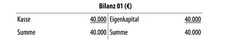 2 Investition als Barzahlung für eine Geschäftsausstattung 10 T Um die - фото 13
