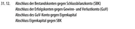 Fall Finanzbuchhaltung in Buchungssätze Eröffnungsbuchungen - фото 64