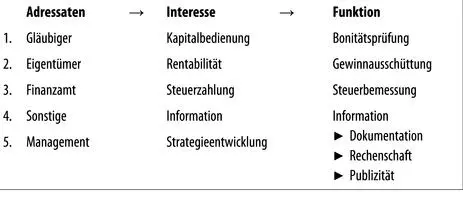 Demzufolge kann mit der Verwendung unterschiedlicher Vorschriften für die - фото 11