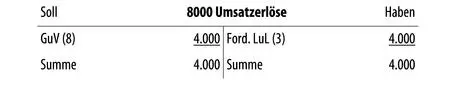 Schlussbilanzkonto Gewinn und Verlustrechnungskonto - фото 35