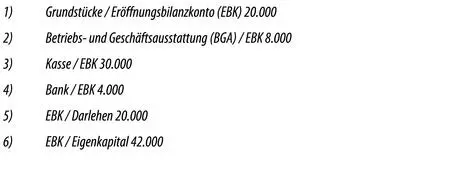 Investitionsbuchung Finanzierungsbuchung - фото 65