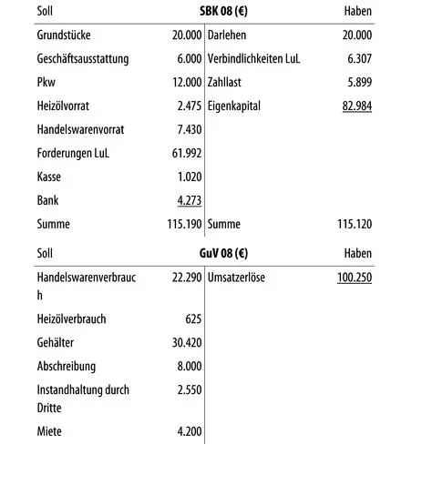 Da bei Personengesellschaften das Eigenkapital nicht segmentiert ist wird - фото 74
