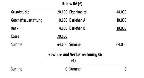 7 Abschreibung der Betriebsmittel auf 5 Jahre Die Abnutzung von - фото 18