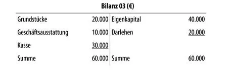 4 Rechnungslegung an einen Kunden 4 T Da der Rechnungsbetrag zum Zeitpunkt - фото 15