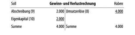 Unter Zugrundelegung der Konten SBK und GuV werden für den Jahresabschluss die - фото 37