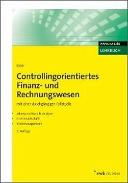Markus W. Exler Controllingorientiertes Finanz- und Rechnungswesen обложка книги