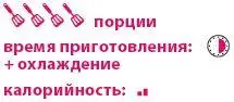 сахар 175 г кардамон молотый 1 ст л персики свежие или - фото 30