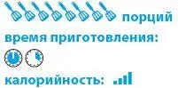 мука пшеничная ½ стакана разрыхлитель для теста 1 чл корица молотая - фото 93