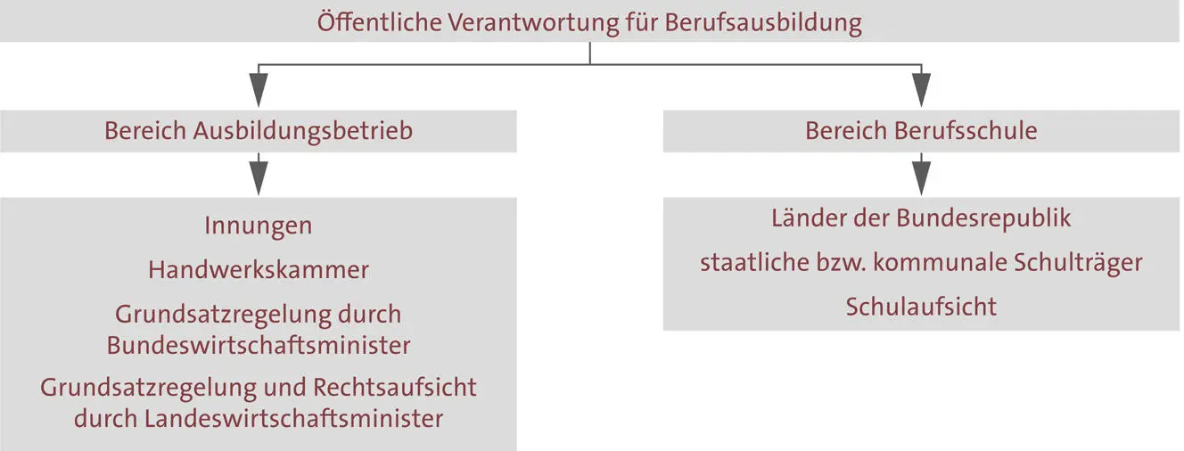 Differenzierung und Individualisierung Ein Bildungssystem ist nur dann - фото 9