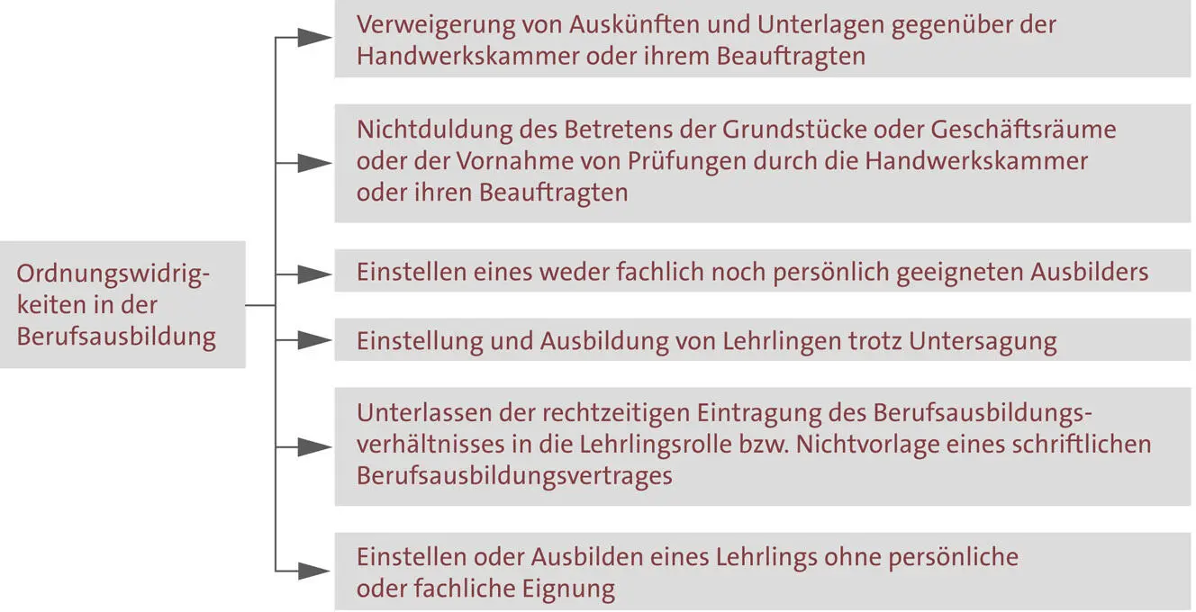 1553 Untersagung des Einstellens und Ausbildens Das Einstellen und - фото 24