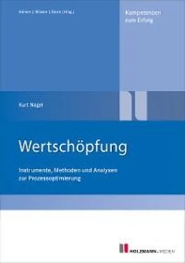 Kurt Nagel Wertschöpfung обложка книги