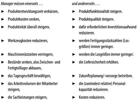 Ein ähnlich vielfältiges monetäres und soziales Dilemma ergibt sich für die - фото 94