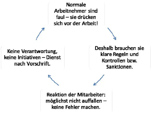 Die selffulfilling prophecy hat auch in den Unternehmen eine enorme - фото 5