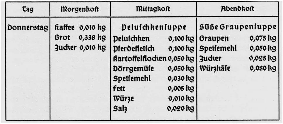 Abb 3 Speisezettel der Kriegsgefangenen 1917 Geschäftsjahr Mietbeihilfe - фото 6