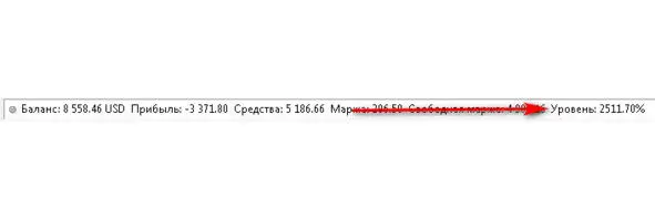 Уровень на котором может сработать StopOut Характеристики инструмента - фото 19
