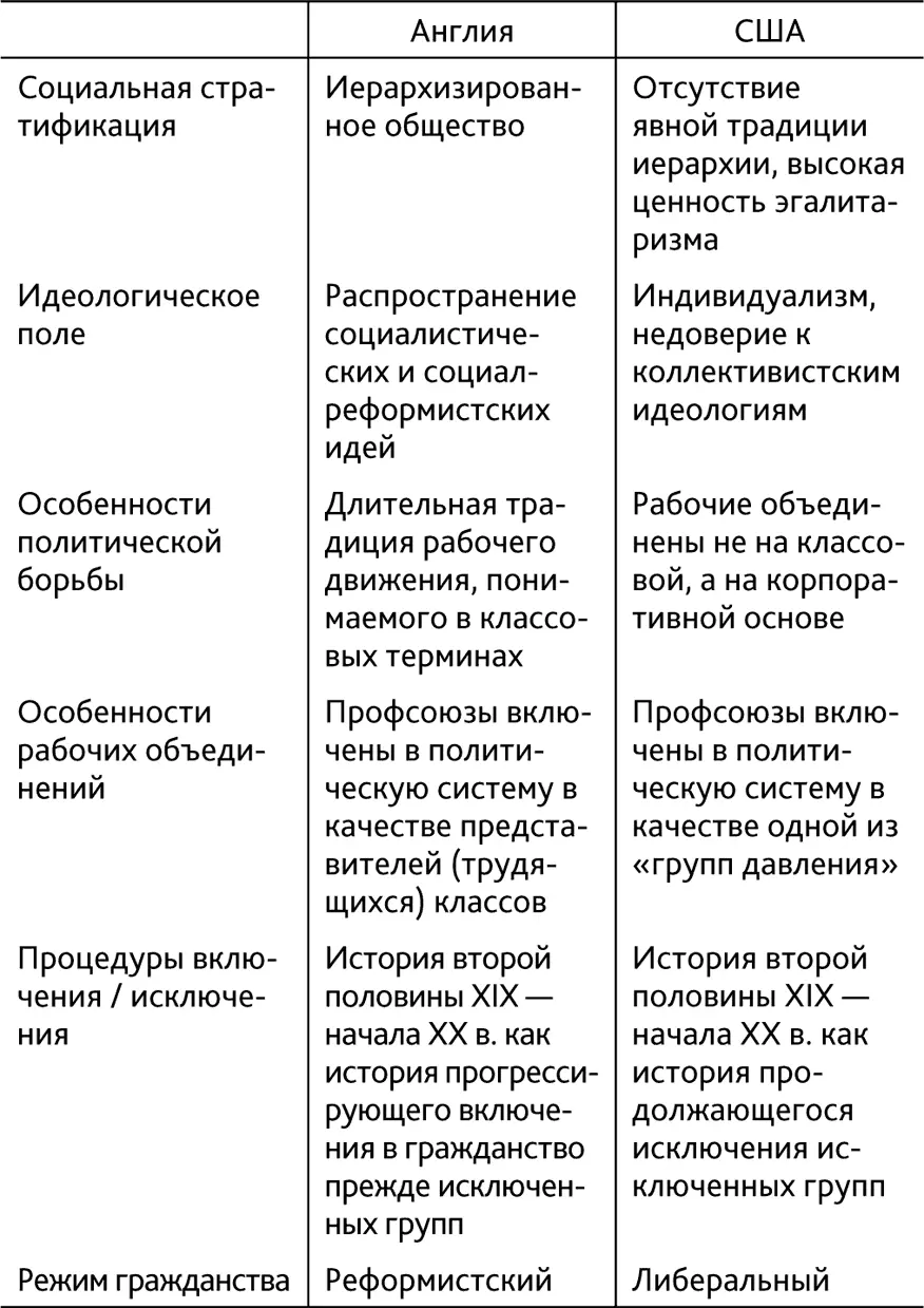 Метод Т Маршалла Свою типологию гражданства Т Маршалл представляет не только - фото 3