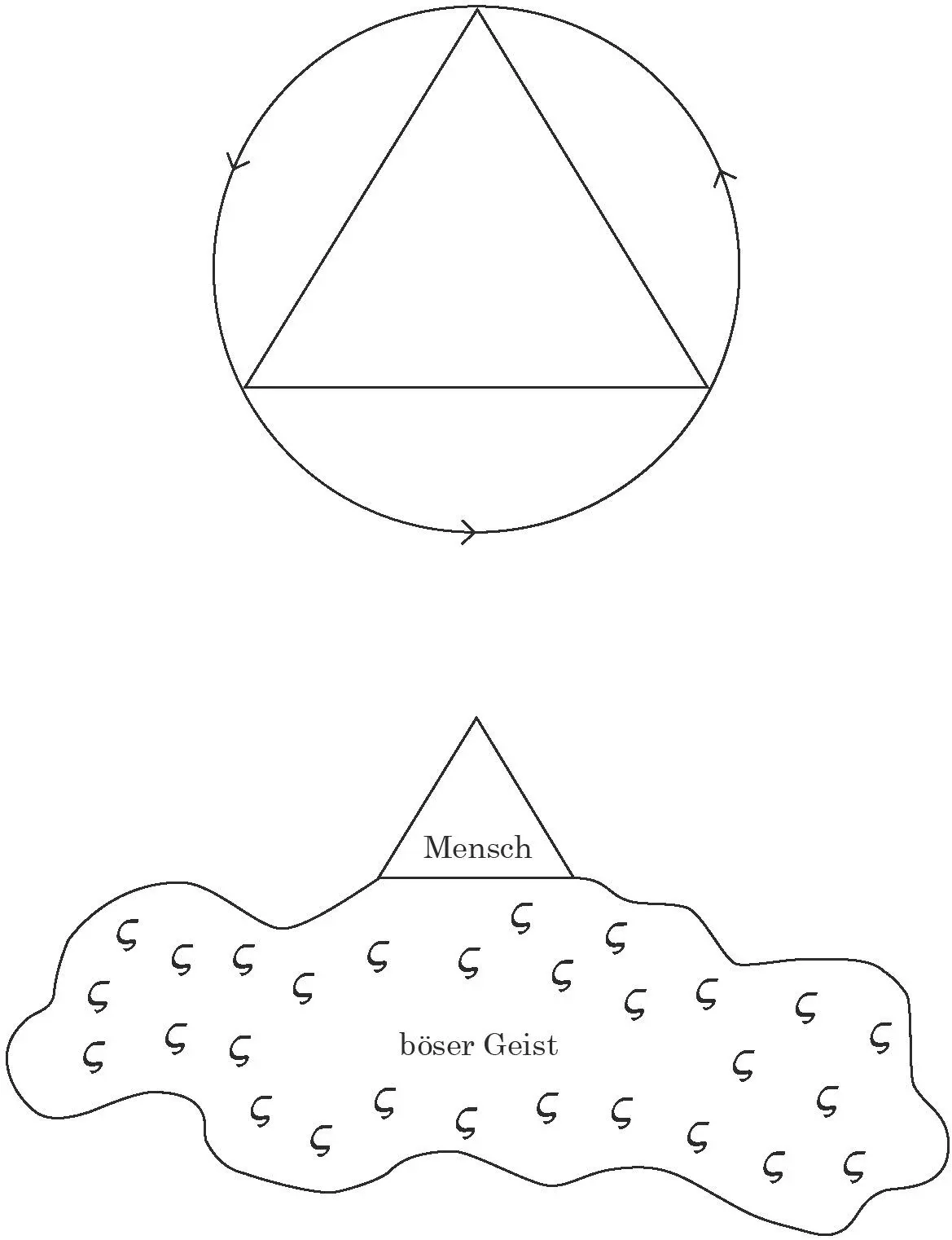 A Illustrierende Funktion a Die Abtrennung des kleinen Dreiecks das den - фото 6