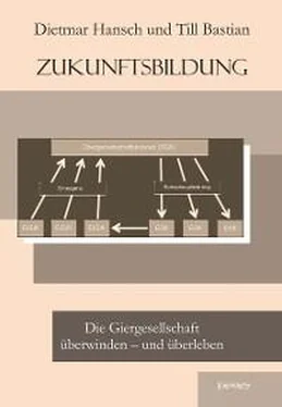 Dietmar Hansch Zukunftsbildung обложка книги