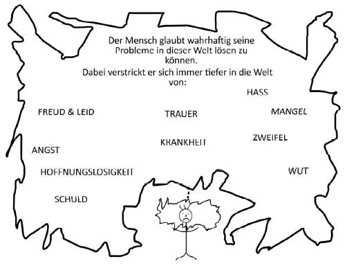 Bild 18 Die Welt im Außen Schmerz und Leid wird erfahren Und alles nur weil - фото 19