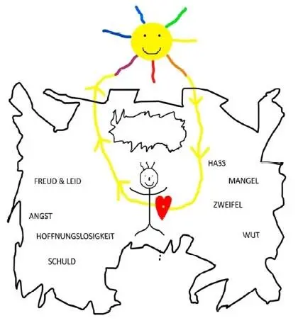 Bild 23 Gottes Liebe Kraft und Weisheit fließen in das Herz und zurück Die - фото 24