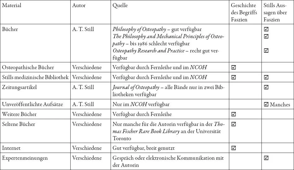 TABELLE II FÜR DAS FASZIENKAPITEL VERWENDETE QUELLEN Stills medizinische - фото 4