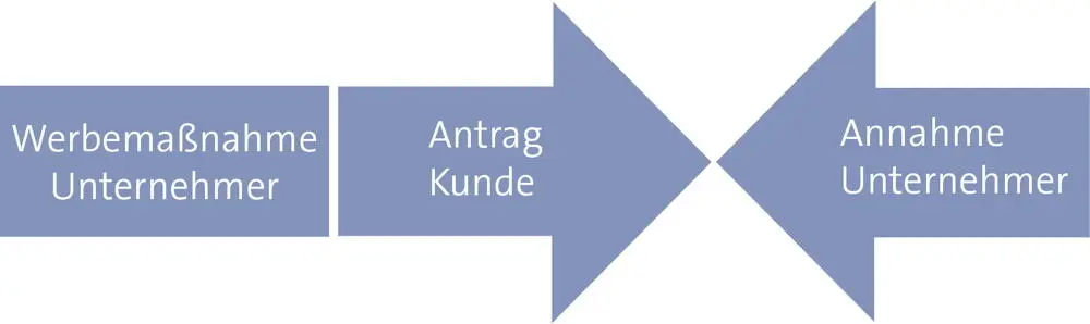 Im Kaufhaus hängen auf der Stange zehn gleiche Anzüge die alle mit 400 - фото 49
