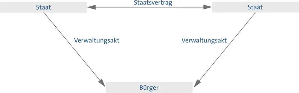 Soweit jedoch der Staat selbst als gleichgeordneter und gleichgestellter - фото 2