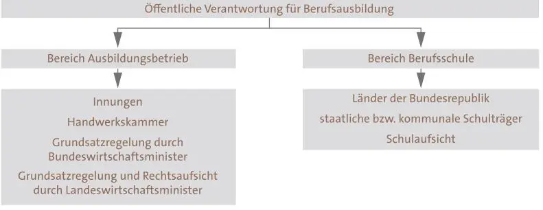 Ein Bildungssystem ist nur dann chancengerecht wenn durch Differenzierung und - фото 10