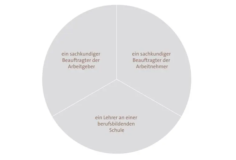 Die Mitglieder und deren Stellvertreter werden längstens für fünf Jahre von der - фото 24