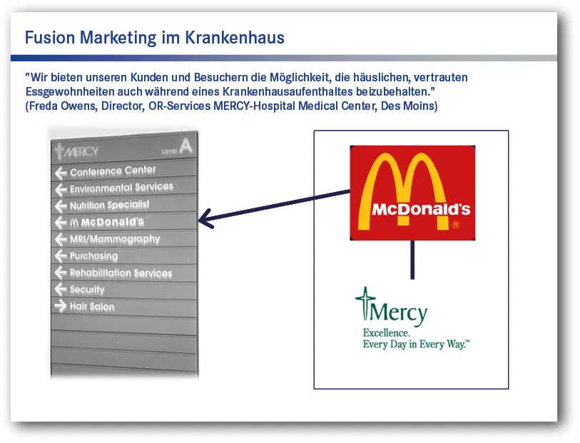 Abb 55 McDonaldsNiederlassung im Krankenhaus mit ausdrücklicher Nennung auf - фото 59