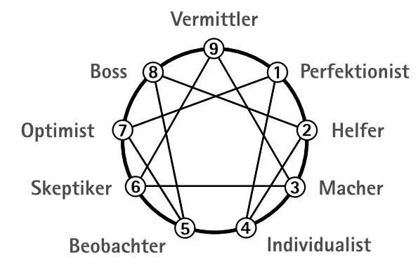 Was passiert nun wenn Perfektionist und Macher zusammenarbeiten Welche - фото 2