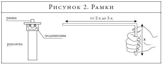 Для самостоятельного изготовления рамки самой простой конструкции нужно взять - фото 3