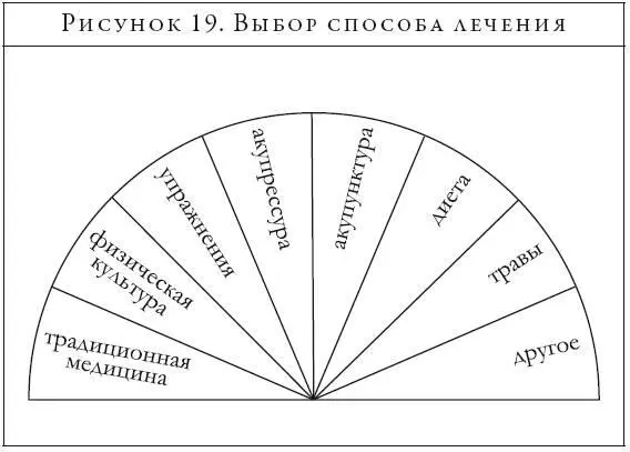 Если действенным способом лечения окажутся травы нужно уточнить у маятника - фото 42