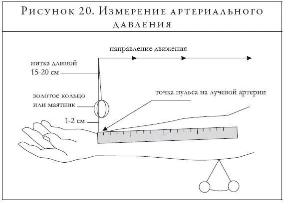 Для этого положите руку на стол таким образом чтобы запястье оказалось на - фото 43