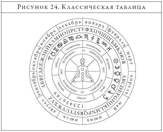 Маятник и биоэнергетика ответы на любые вопросы в режиме здесь и сейчас - фото 48