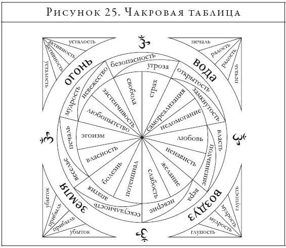 Вопросы для самопроверки 1 Как при помощи маятника найти правильное решение - фото 49