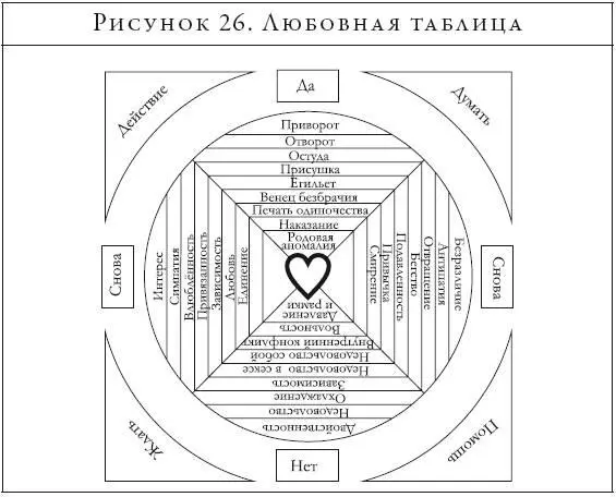 Вопросы для самопроверки 1 Как при помощи маятника найти правильное решение - фото 50