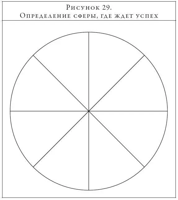 Установите маятник в середине круга и задайте вопрос В какой сфере меня ждет - фото 53