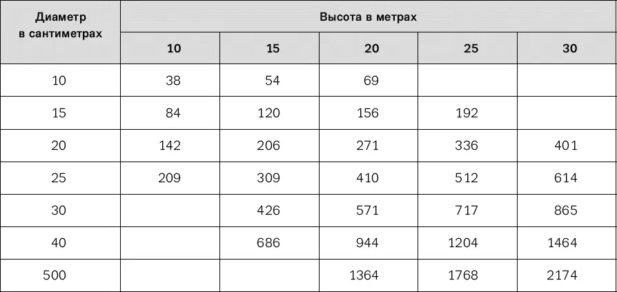 Источник Норвежский институт лесного хозяйства Ос Количество киловаттчасов - фото 73