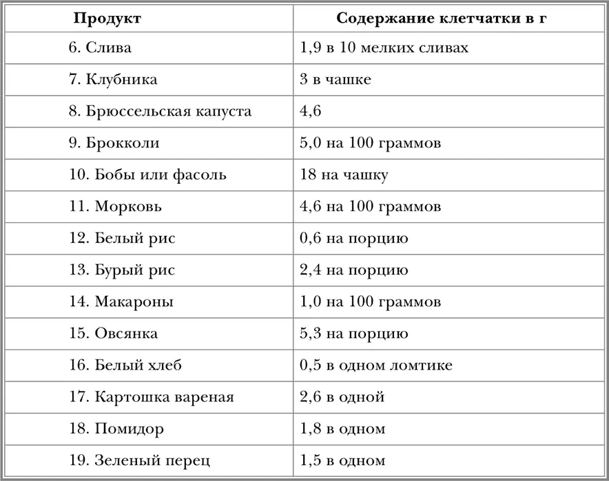 Источник The American Gastroenterological Association Kim YI AGA technical - фото 25