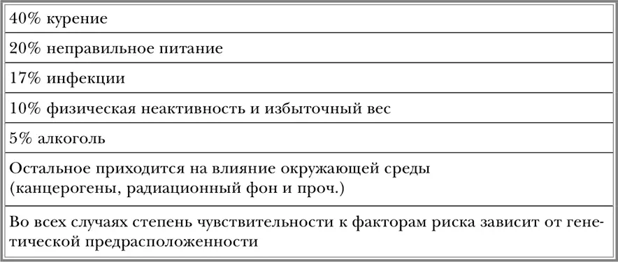 723 Виды лекарственного воздействия на опухоль 724 Принципы - фото 31