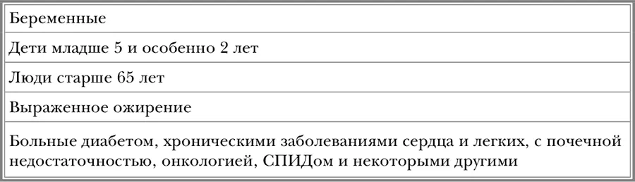 7314 Мононуклеоз осложнения 7315 Симптомы 7316 Факторы риск - фото 50