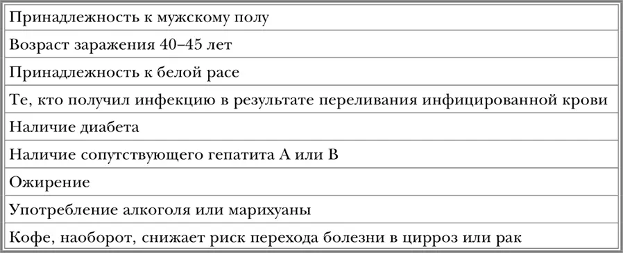 7317 Профилактика малярии 7318 Лабораторные маркеры гепатита B - фото 53
