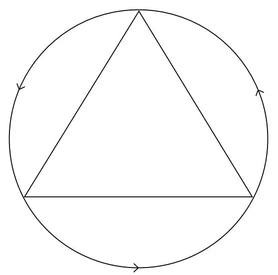 1 Der Kreis und das in ihn eingeschriebene gleichseitige Dreieck ist ein - фото 1